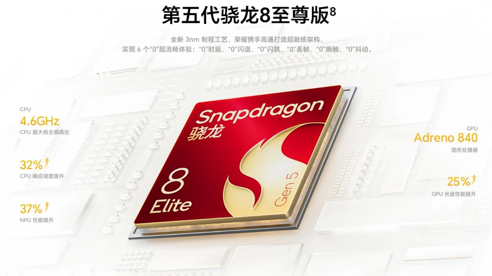 Chip Snapdragon 8 Elite Gen 5 tiến trình 3nm trên Honor Magic9 Super Edition